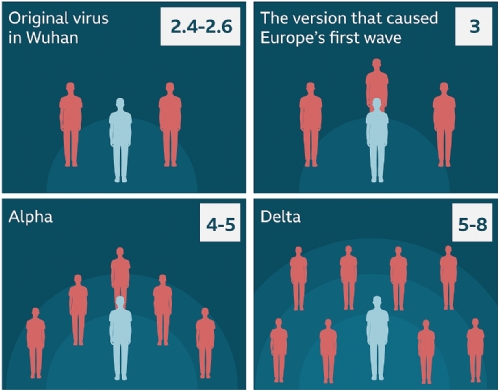 ENTENDA POR QUE A VARIANTE INDIANA DO CORONAV�RUS � MAIS PERIGOSA